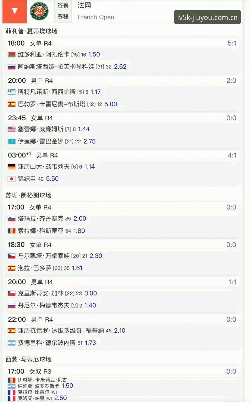 九游LV5K正版下载 法网夺冠全程复盘:兹维列夫突破临界点,五大参数预示了结局